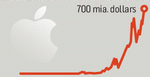 NET-apples-værdi-2-MFC-15021-henvisning