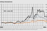 2050 råvarepriser udvikling 1992-2014 CN 15047.eps