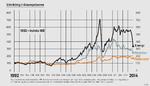 2050 råvarepriser udvikling 1992-2014 CN 15047.eps