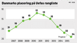 SPORT-uefa-MFC-15031-620