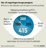 Målrettede-penge620