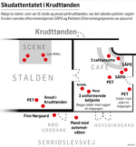 Skudattentatet620