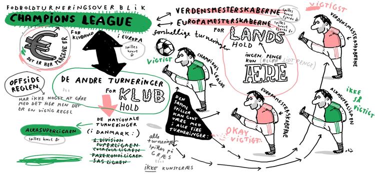 Enkelt. Der er mange turneringer at deltage i, hvis man er en dygtig fodboldspiller. Tegning: Philip Ytournel 