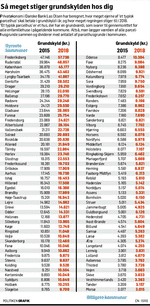 ØKO-grundskyld-2015-2018-CN-15129