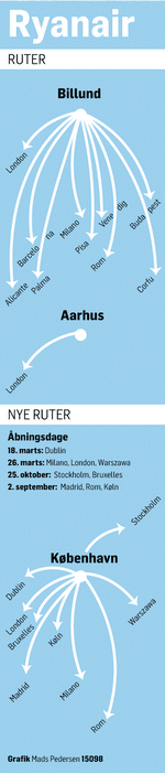 Ryanair-ruter-