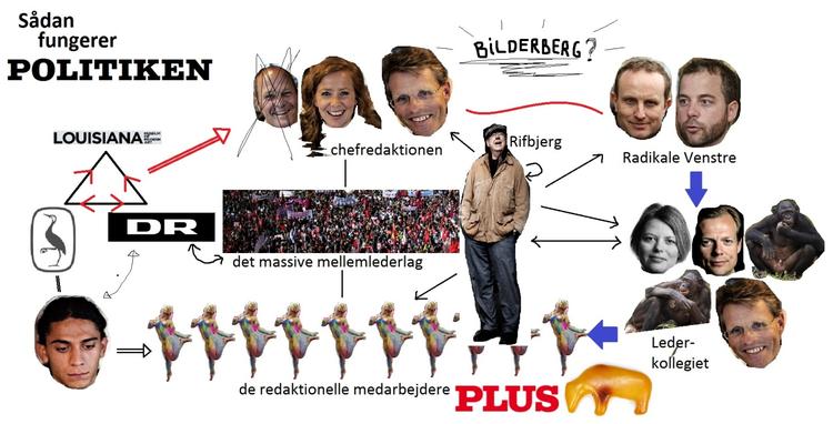 Overskueligt. Få, men magtfulde interessenter påvirker dagligdagen på Dagbladet Politiken. Klik på billedet for at se en større version. Grafisk fremstilling: Mads Zacho Teglskov 