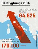ny-bådflygtninge-2014--desktop-MP15131