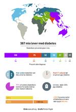 Diabetes1