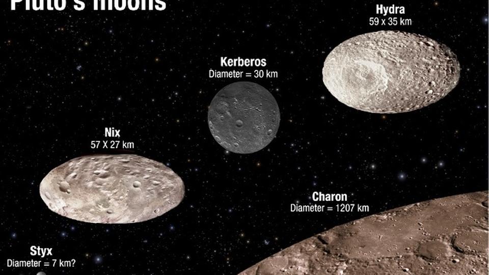 Hvor Langt Er Der Til Pluto