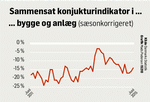 ny-artiklel-økonomisk-optimisme