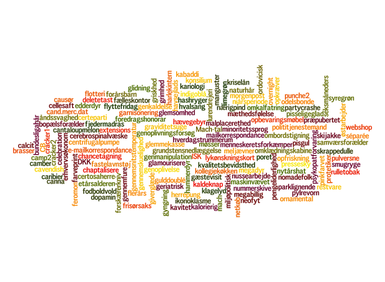 Skriftsprog. At et ord ikke står i ordbøgerne, betyder ikke, at det ikke findes. Mange ord lever i årtier i talesproget, før de bliver en del af det nedskrevne ordforråd. 