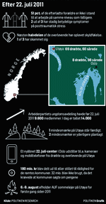 Utøya620