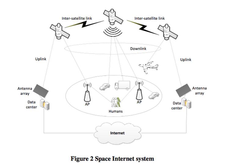 GLOBALT. Sådan forestiller Samsung sig, deres rum-Internet skal se fungere. 4.600 små satellitter skal bringe hele verden på nettet. 