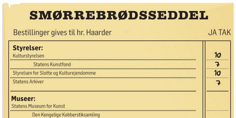 Rundspørge. Det er ikke sikkert Kulturstyrelsen, Sprognævnet og ubåden 'Sælen' skal blive ved med at ligge i København. 