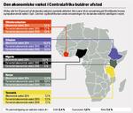 int-øko-afrika-vækst-620px-15234