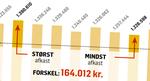 pensionsillu til afkast