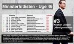 uge46