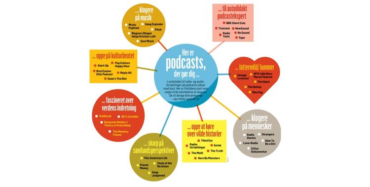 Stor guide_ 40 podcasts