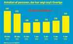 antal-der-har-søgt-asyl-i-sverige-desktop-MP