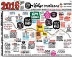 Spåtegning. Sådan bliver 2016 (ifølge medierne). Klik på tegningen for at se en større version. 