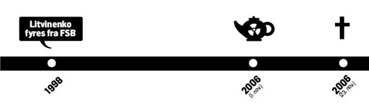 Grafik: Mads Pedersen 