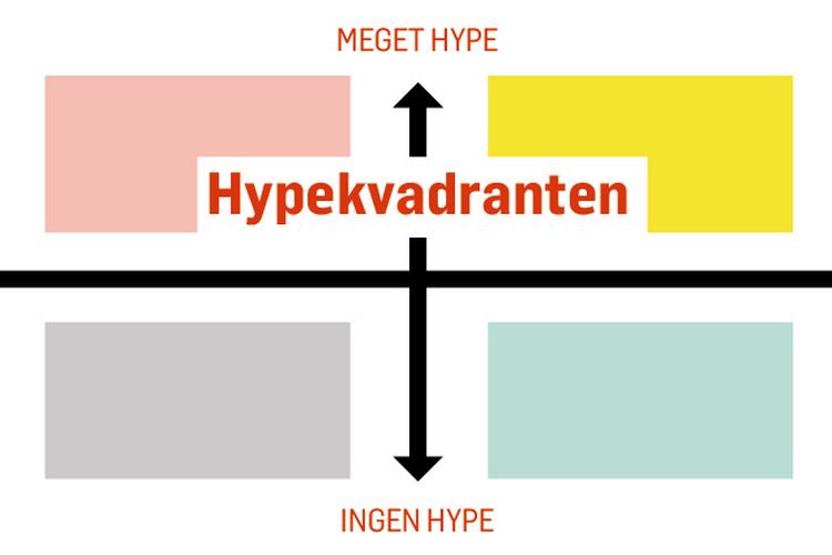 ny-teaser-hypekvadrant-MP