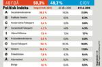 MEGAFON-politiskIndeks-11-feb-2016-620 2