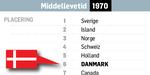 Middellevetid1970