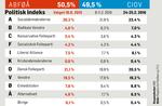 MEGAFON-politiskIndeks-25-feb-2016