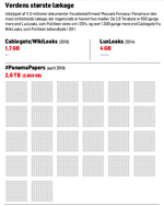 Leaks-datamængder-J16126