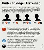 Under-anklage-terrorsag-620-pixel-MP
