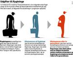 Udgifter-til-flygtninge-net