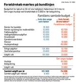 forældrekøb-620-px