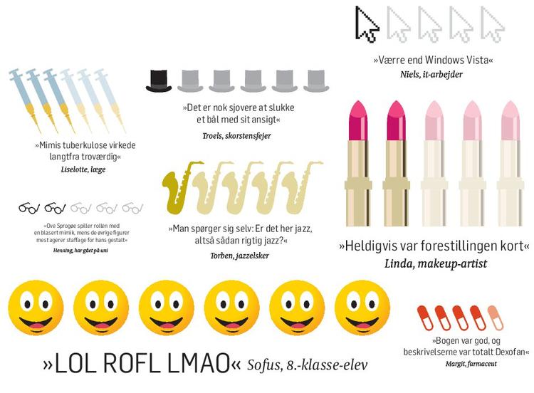 Anmeldermagt. Almindelige mennesker anmelder i stigende grad kulturen på sociale medier og blogs. Citaterne i illustrationen er imidlertid fri fantasi. Illustration: Claus Nørregaard 
