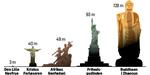 Højde. Fra den lille havfrue til den store Buddha. Grafik: Claus Nørregård 