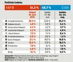 MEGAFON-politiskIndeks-25-AUG-2016-620-px