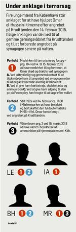 Under-anklage-terrorsag-440-MP
