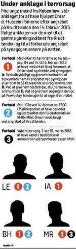 Under-anklage-terrorsag-284