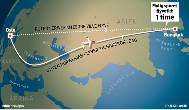 OMVEJ. Det norske lavprisselskab har ikke tilladelse til at flyve over Rusland og må derfor flyve en omvej på deres rute til Bangkok. Grafik: Jens Mørch 