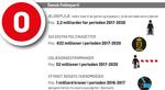 WEB-Finanslov-620pxjpg - illustration