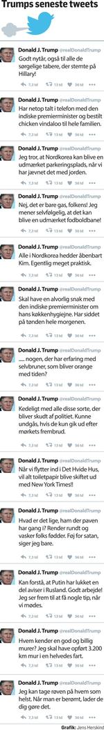 ATS-grafik